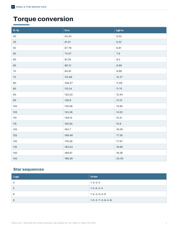 Preview of Printable Wheel Nut Torque Conversion Chart